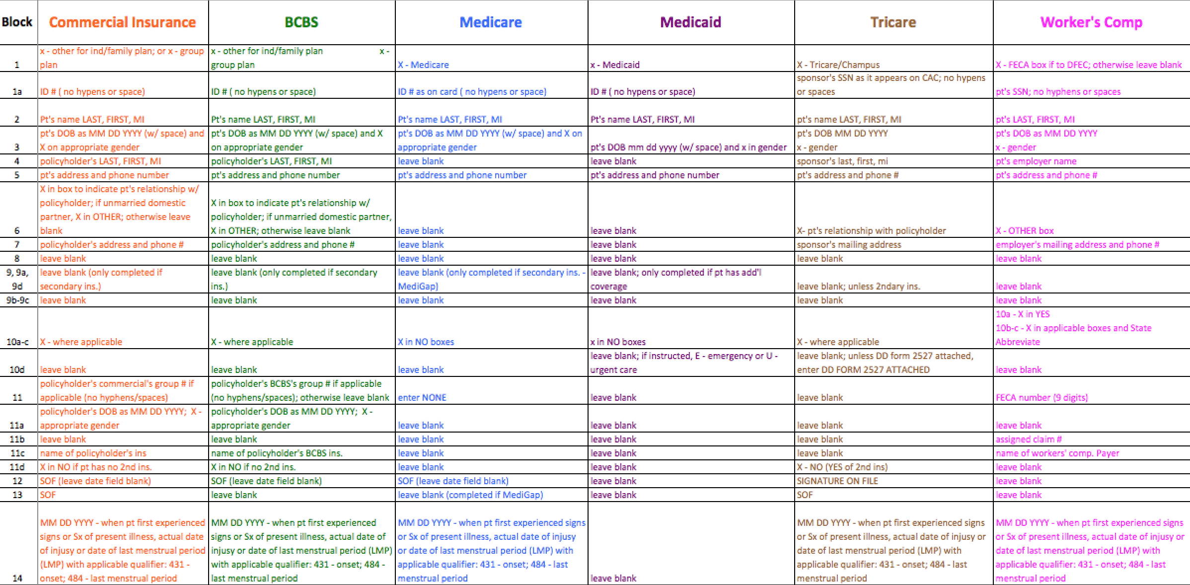 Medical Insurance Comparison Chart